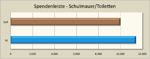 2011-10-25-diagramm_schulmauer_279.png