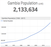 population_gambia_163.png